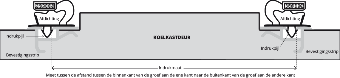 Installatie indrukprofiel met bevestigingsstrip 20-C Installatie indrukprofiel met bevestigingsstrip