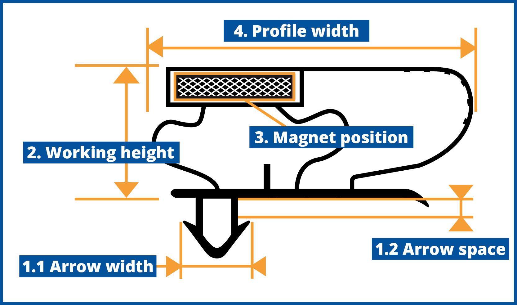 Alt-profiel-illustratie-engels