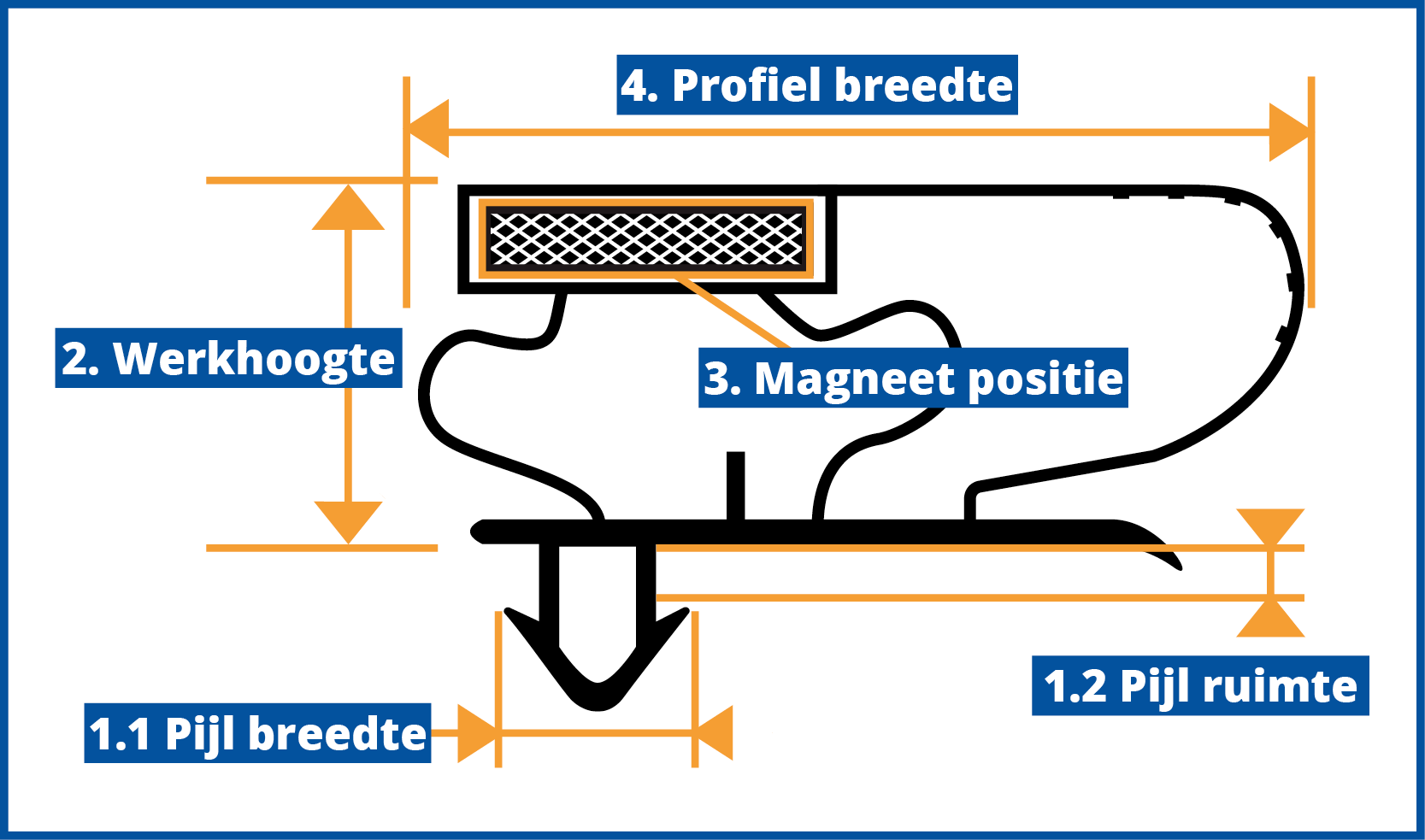 Alt-profiel-illustratie-nl