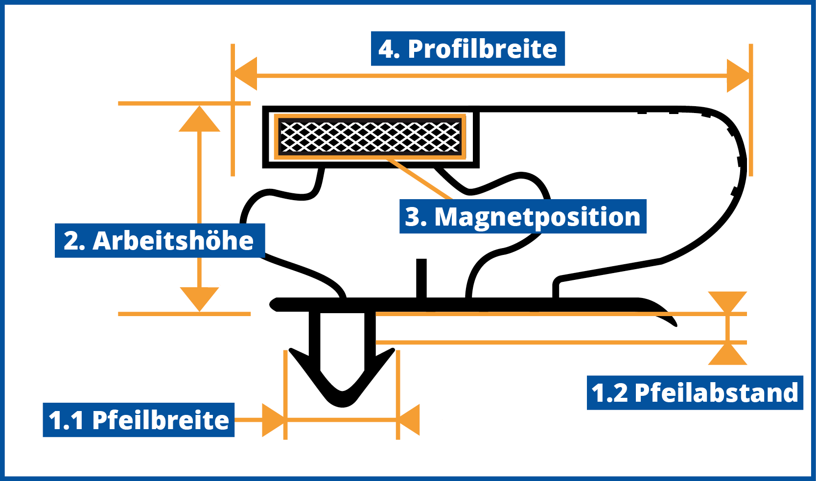 Alt-profiel-illustratie-duits