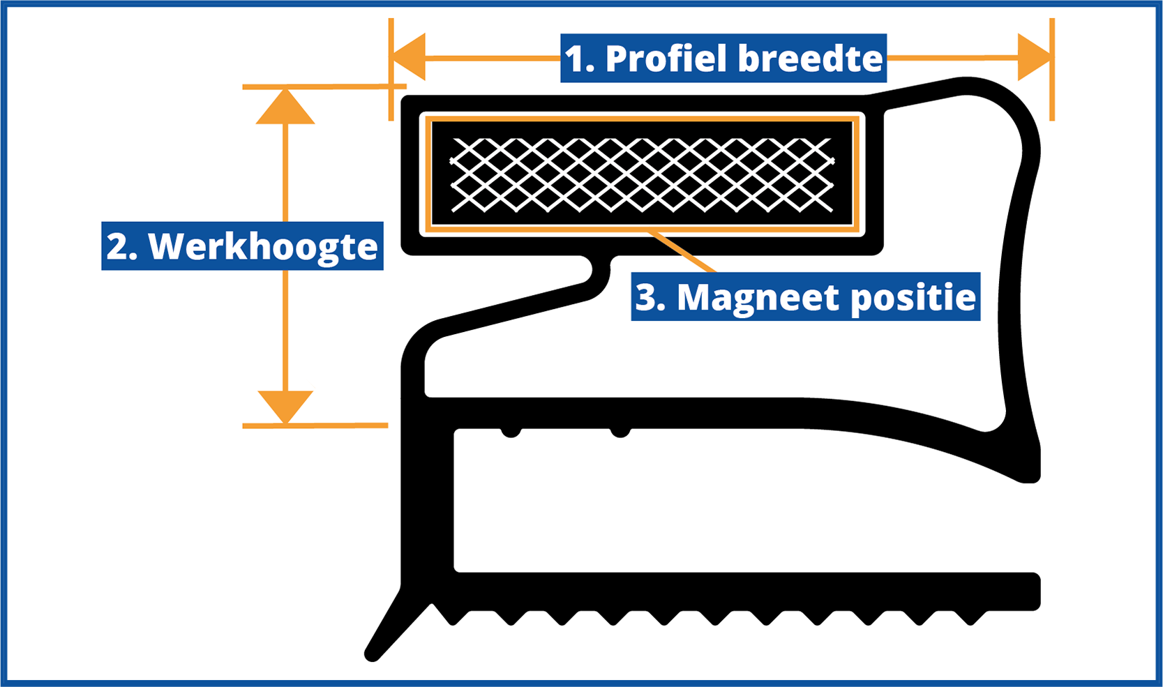 Alt-vlakprofiel-illustratie-nl
