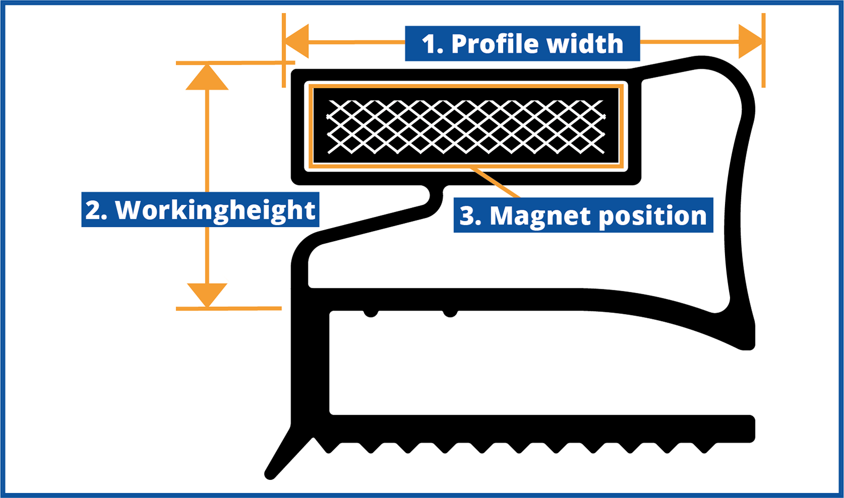 Alt-vlakprofiel-illustratie-en
